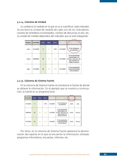 Cuadro de Mando Integral - Uned