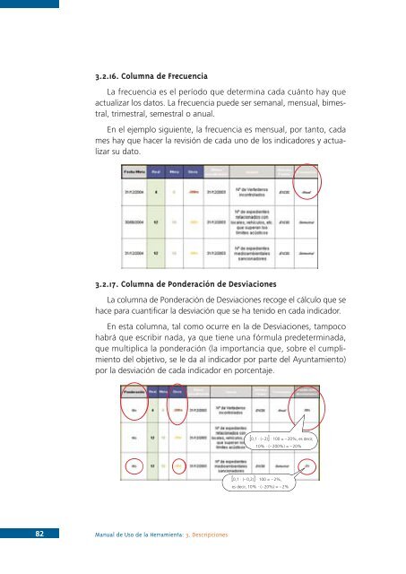 Cuadro de Mando Integral - Uned