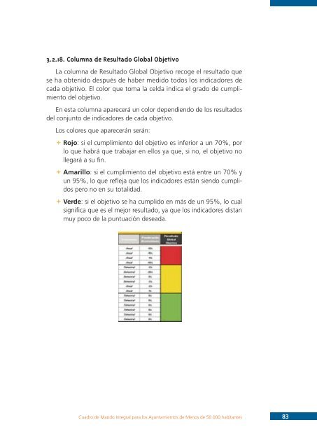 Cuadro de Mando Integral - Uned