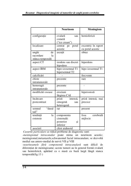 Diagnosticul imagistic al tumorilor de unghi ponto-cerebelos