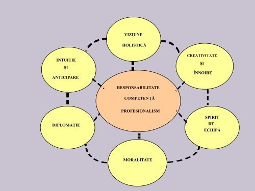 Comunicare si comportament organizational