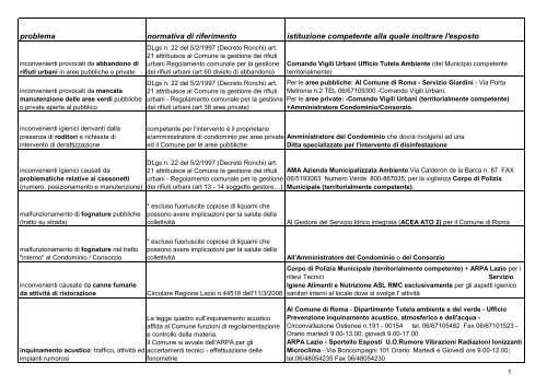 tabella informativa per le competenze di altri enti - ASL Roma C