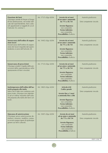 Scarica l'allegato - Database Comuni Italiani - EdiPol