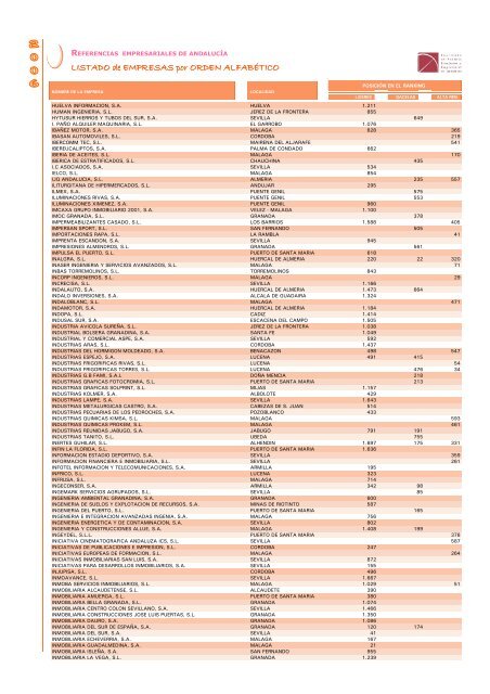 LISTADO de EMPRESAS por ORDEN ALFABÉTICO - Economía ...