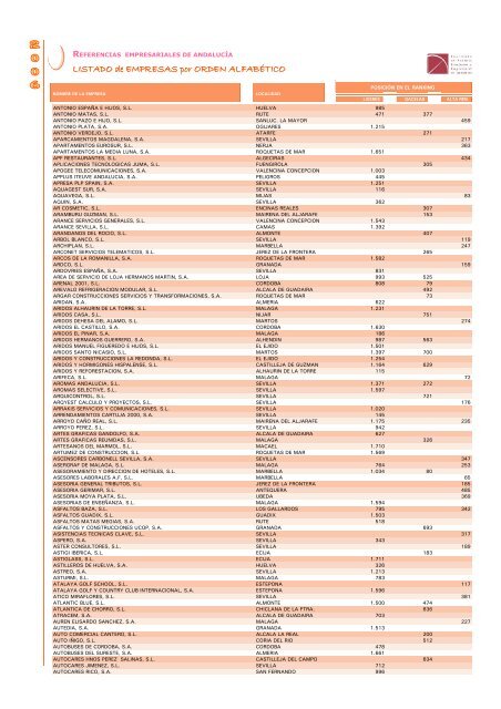 LISTADO de EMPRESAS por ORDEN ALFABÉTICO - Economía ...