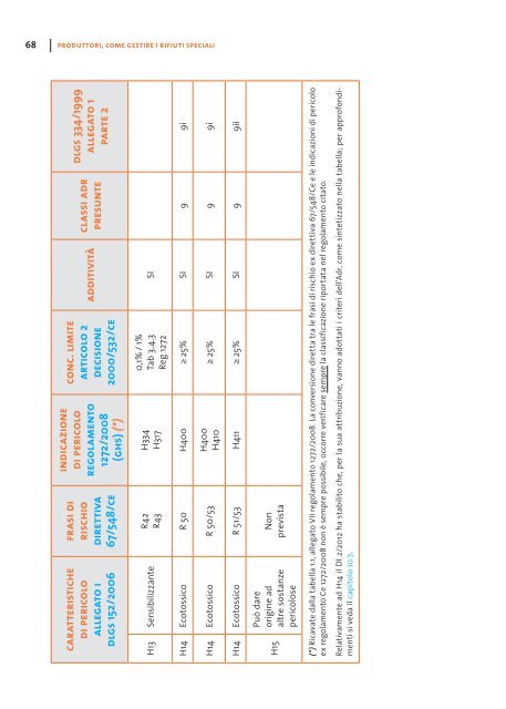 "Produttori, come gestire i rifiuti speciali" (.pdf)