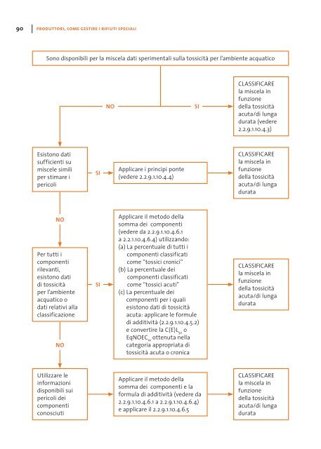 "Produttori, come gestire i rifiuti speciali" (.pdf)