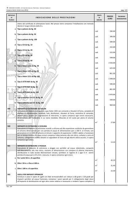 Elenco prezzi anno 2012 - Comune di Cuneo