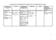 schema compilazione ricetta ssn per i farmaci ... - ASL Milano 2