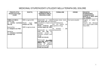 schema compilazione ricetta ssn per i farmaci ... - ASL Milano 2