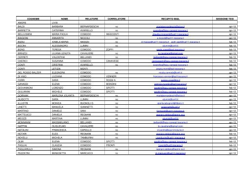 COGNOME NOME RELATORE CORRELATORE RECAPITO MAIL ...