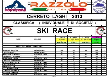 cerreto laghi 2013 classifica ( individuale e di societa' ) ski race