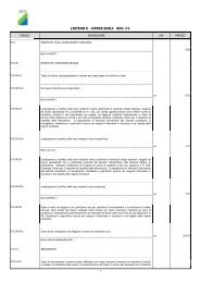 LISTINO E - OPERE EDILI REV. C1 - API - Teramo