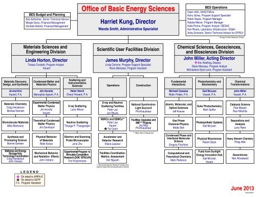 Office of Basic Energy Sciences -- Organization ... - Office of Science