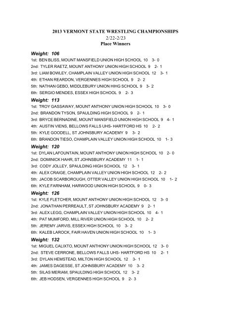 2013 Vermont State High School Championship - Wrestling USA ...