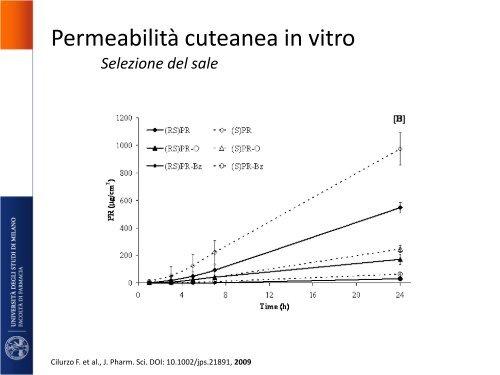 Sistemi transdermici e sviluppi