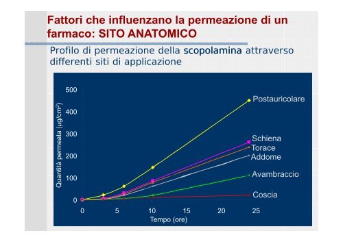 Lezione 2 1^ parte - Università degli Studi di Salerno