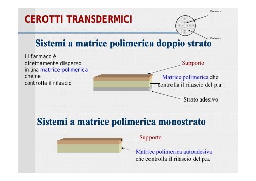 Lezione 2 1^ parte - Università degli Studi di Salerno