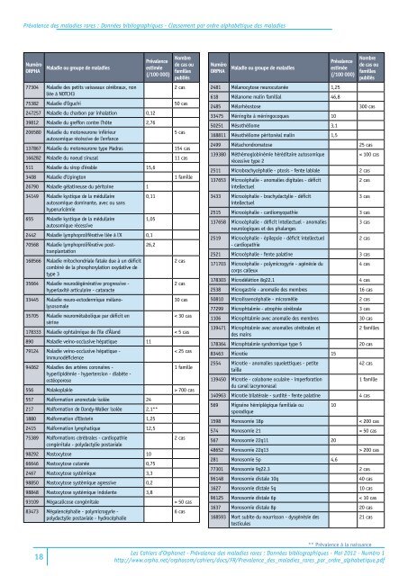 Classement par ordre alphabétique - AFM - Groupe Myasthénie