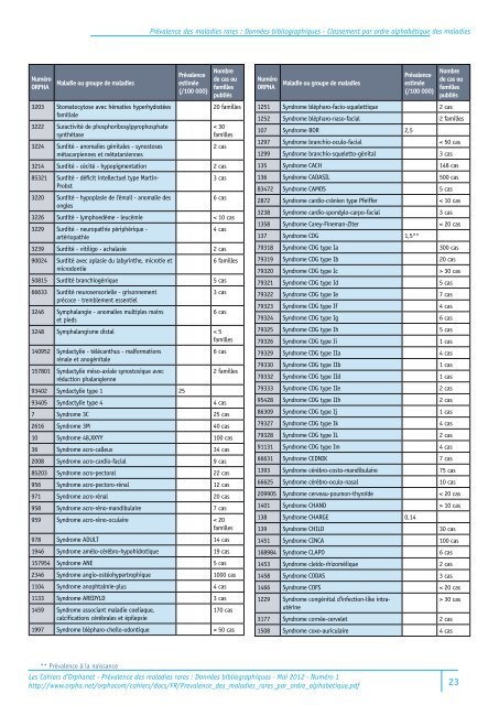 Classement par ordre alphabétique - AFM - Groupe Myasthénie