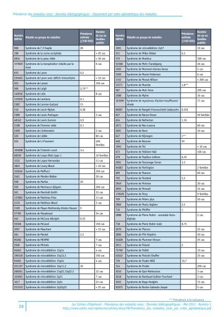 Classement par ordre alphabétique - AFM - Groupe Myasthénie