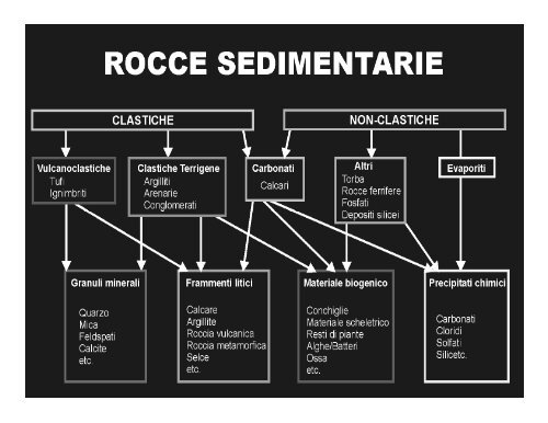 Lezione I - Introduzione e Caratteri Sedimenti - Università degli ...