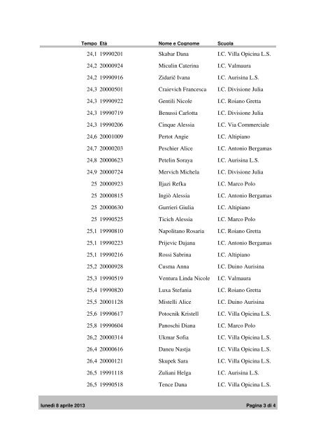 02 - CLASSIFICA CADETTI FEMMINILE - canottaggio-fvg