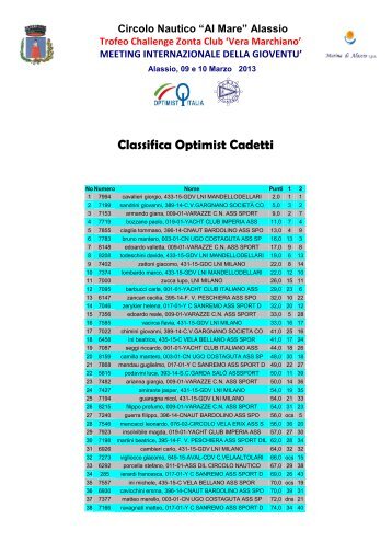 Classifica Optimist Cadetti - Cnam Alassio