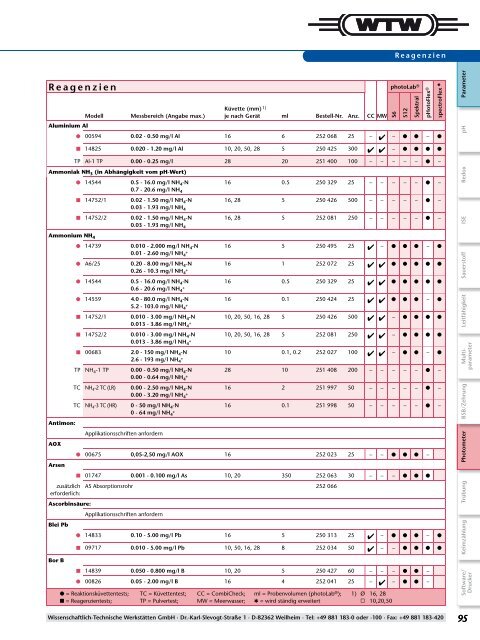 Photometrische Bestimmung pHotoFlex® - WTW.com