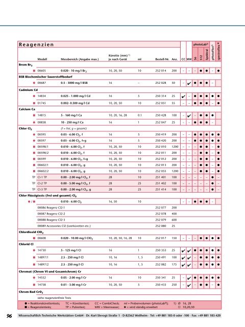 Photometrische Bestimmung pHotoFlex® - WTW.com