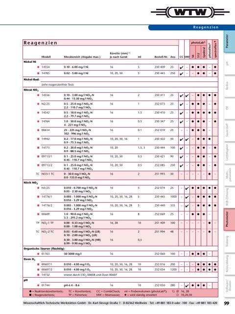 Photometrische Bestimmung pHotoFlex® - WTW.com