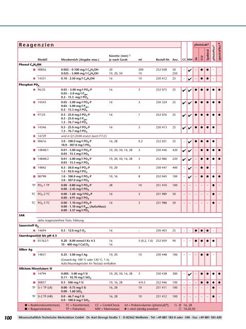 Photometrische Bestimmung pHotoFlex® - WTW.com