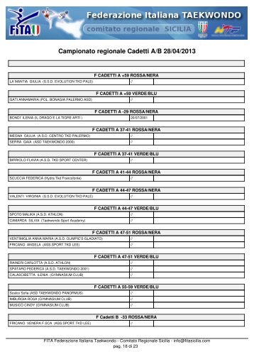 Campionato regionale Cadetti A/B 28/04/2013 - FITA Sicilia
