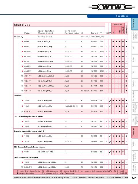 ES-pdf - WTW.com