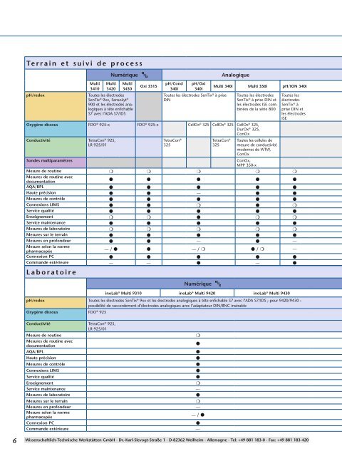 télécharger le pdf - WTW.com