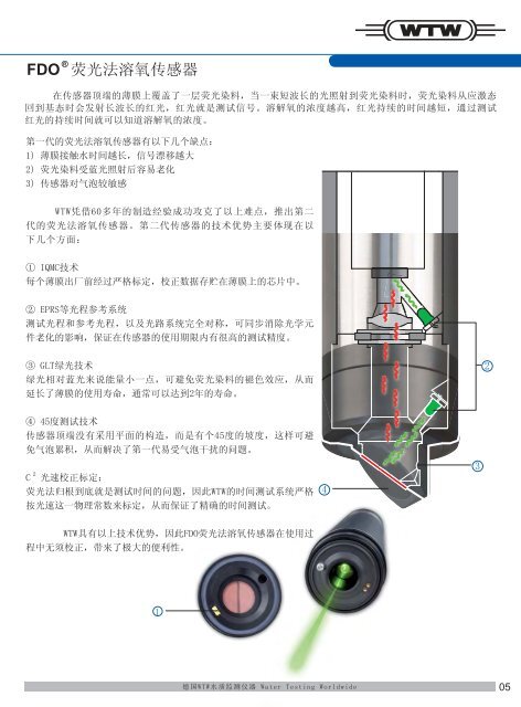 下载WTW在线监测仪器样本资料 - WTW.com