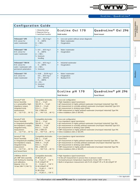 Online Instrumentation - WTW.com