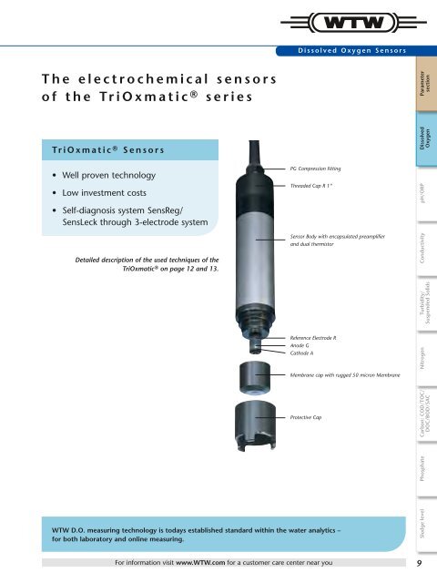 Online Instrumentation - WTW.com