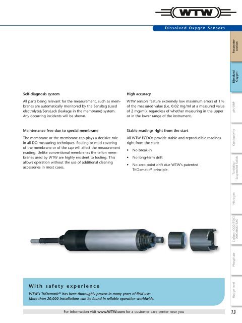 Online Instrumentation - WTW.com