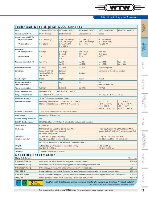 Online Instrumentation - WTW.com