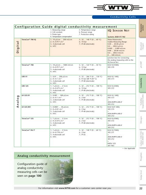 Online Instrumentation - WTW.com