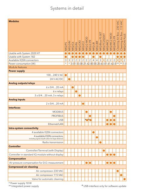 Online Instrumentation - WTW.com