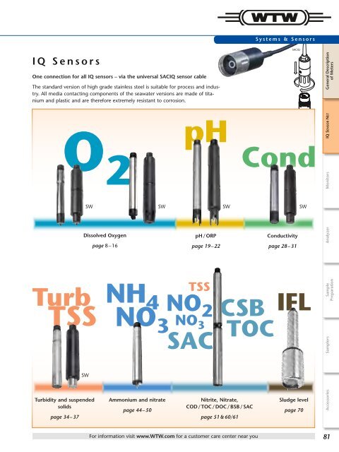 Online Instrumentation - WTW.com