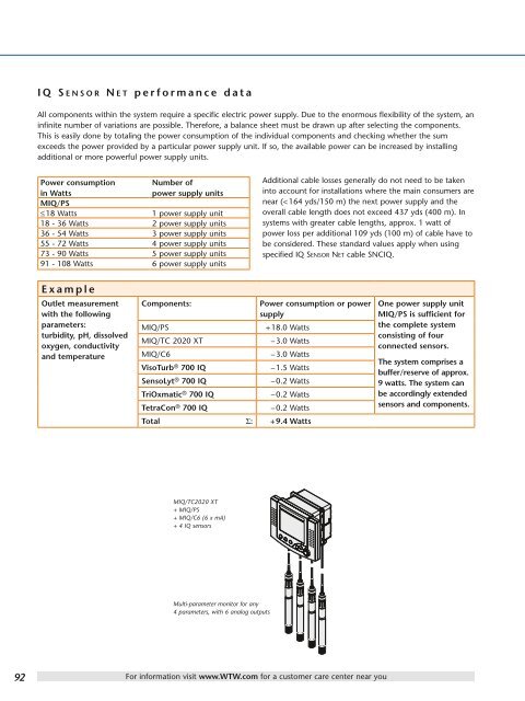 Online Instrumentation - WTW.com