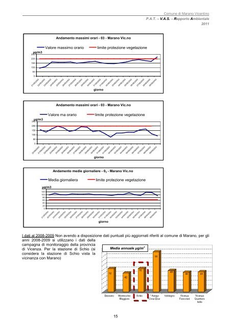 VAS – Rapporto Ambientale - Comune di Marano Vicentino