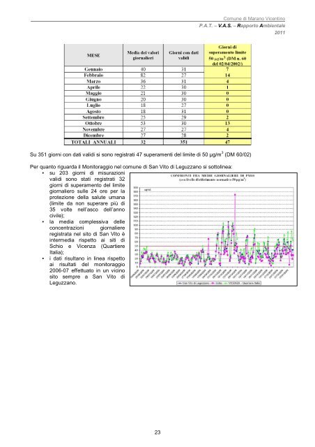 VAS – Rapporto Ambientale - Comune di Marano Vicentino