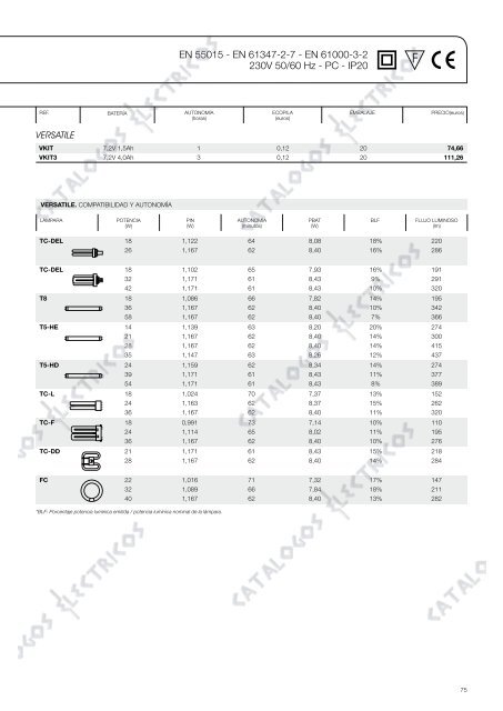 Descargar PDF - Catalogos Eléctricos