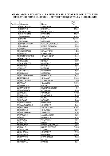 GRADUATORIA OSS_ GUA CORR - Azienda USL di Reggio Emilia