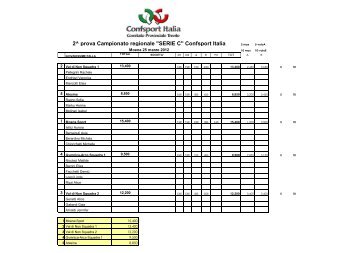 Classifica II prova Serie C Moena - Confsport Italia