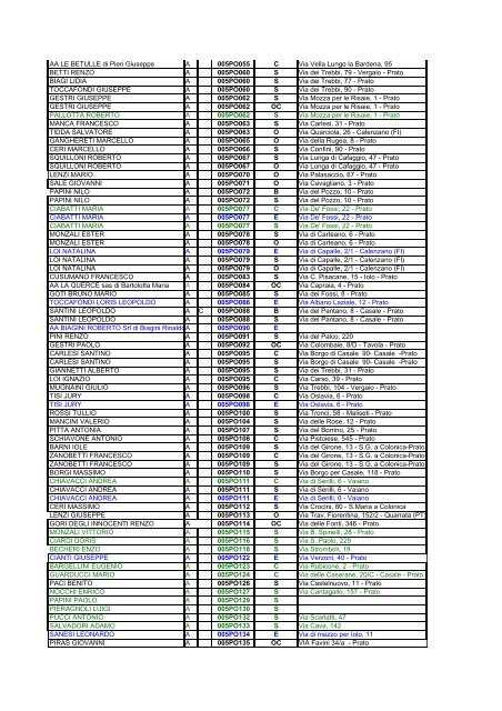 LEGENDA (A=ATTIVO) (X=CHIUSO) (VV= VACCA VITLLO) (C ...